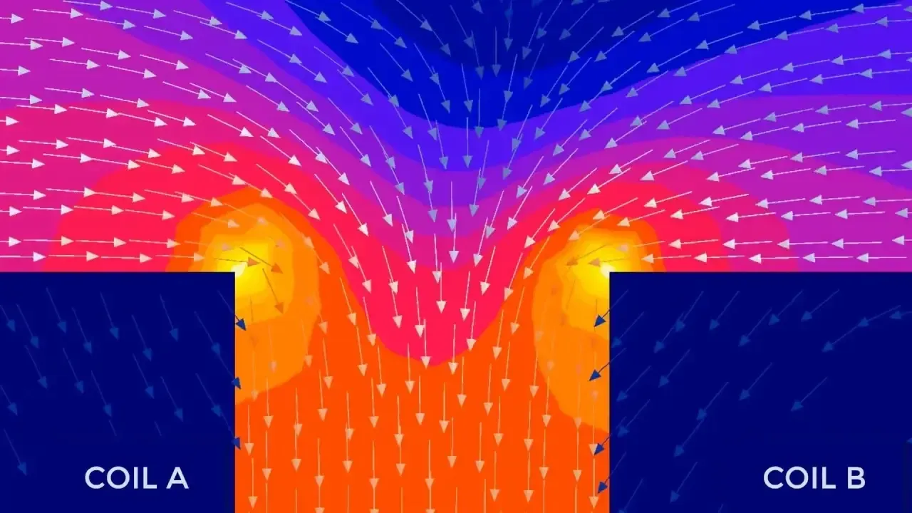Magnetic flux density field and vectors between two coils