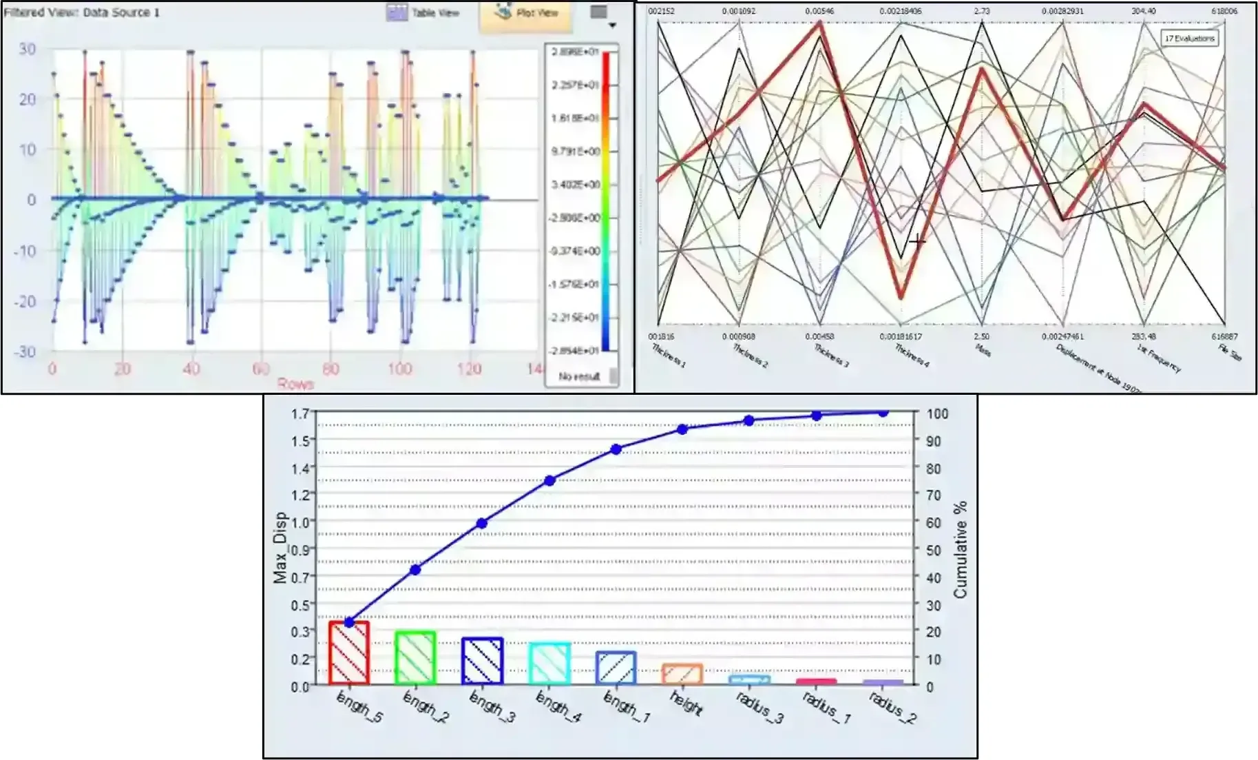 HyperStudy design of experiments results with parallel coordinates and a Pareto chart