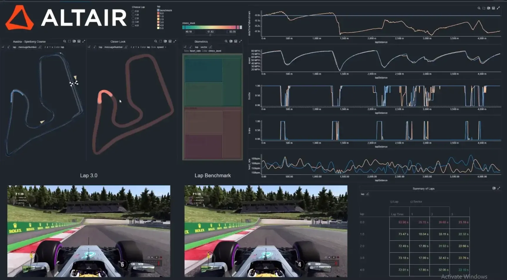 Altair Panopticon dashboard with race lap telemetry and track maps