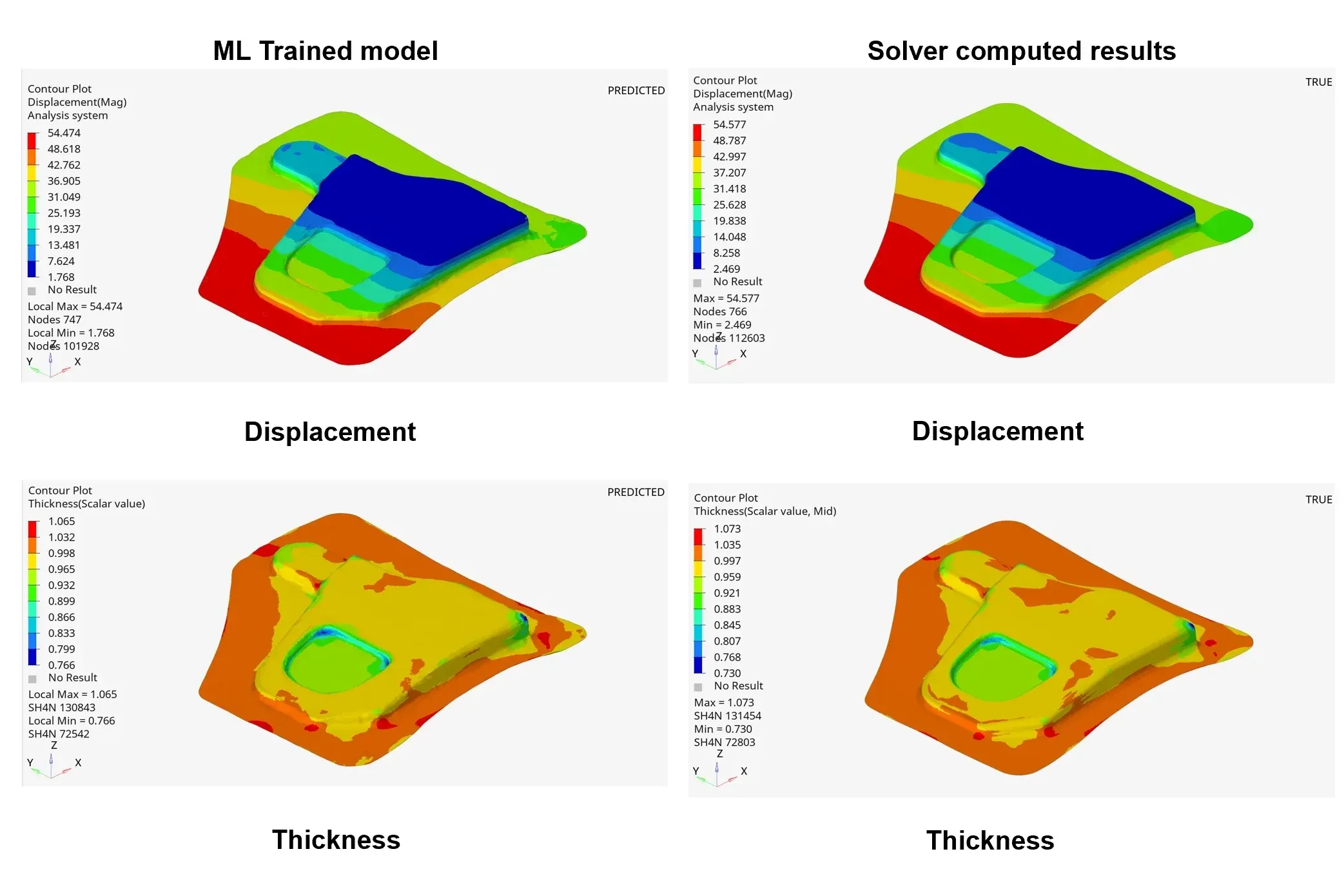 PhysicsAI predictions compared with solver-computed displacement and thickness contours