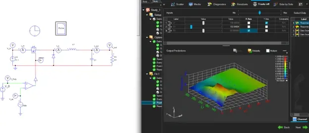 PSIM buck converter schematic next to a HyperStudy analysis with a 3D response surface plot