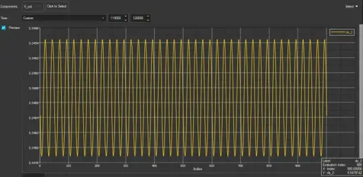 HyperStudy data source preview of the output voltage ripple in a short window at the end of the run