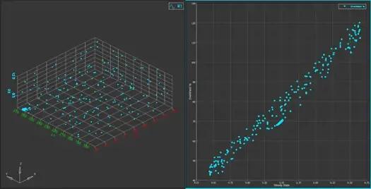HyperStudy 3D scatter plot of every evaluated design beside a trade-off plot of two output responses