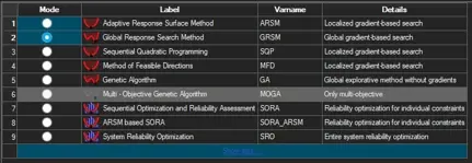 HyperStudy optimization method list with Global Response Search Method selected