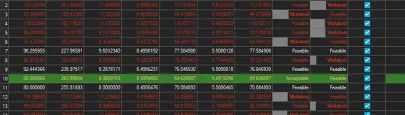 HyperStudy evaluation table with constraint-violating runs in red and the optimal run highlighted in green
