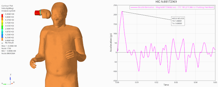 Radioss animation of a hook striking the side of a THUMS human model's head, with an acceleration plot showing HIC 925