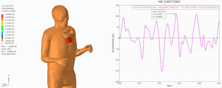 Radioss animation of an uppercut to the chin of a THUMS human model, with an acceleration plot showing HIC 533